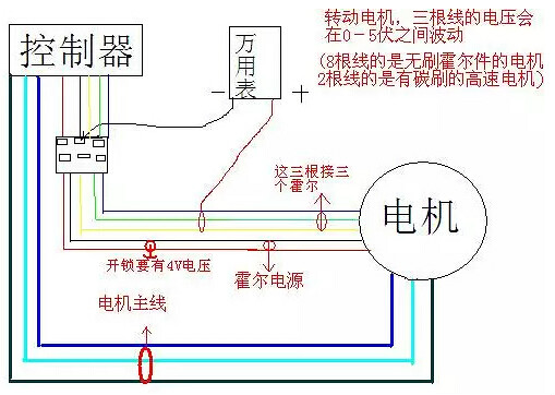 電動(dòng)自行車(chē)控制器接線圖