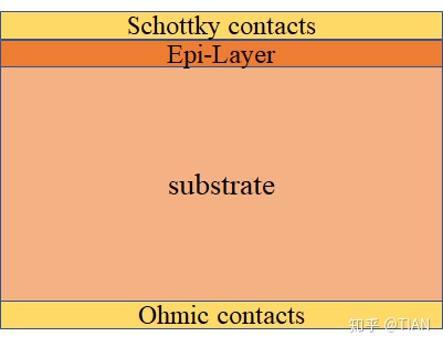 肖特基勢壘二極管