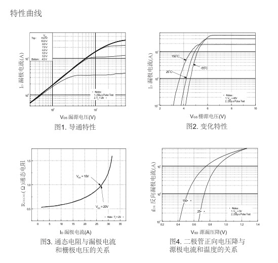 12N60場效應(yīng)管