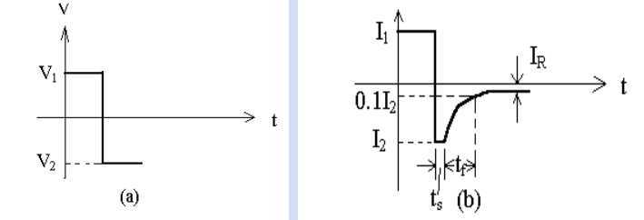 二極管開關(guān)作用，二極管反向恢復(fù)時(shí)間