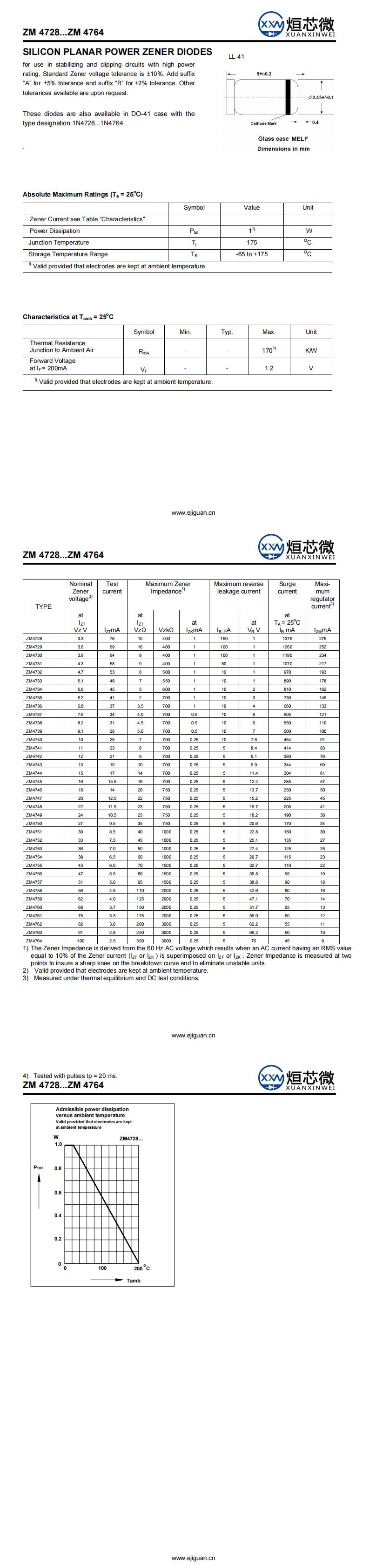 ZM4731穩壓二極管
