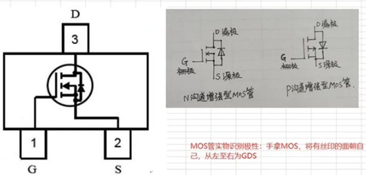 mos管vgs怎么測(cè)