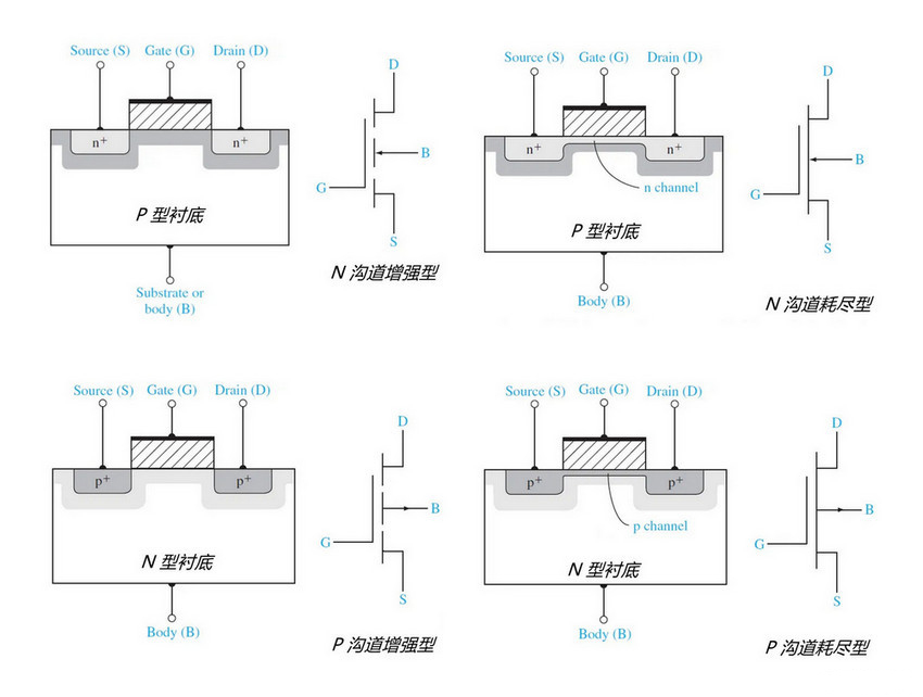 MOSFET晶體管 工作原理 分類規則 符號