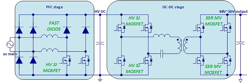 快恢復二極管 MOSFET