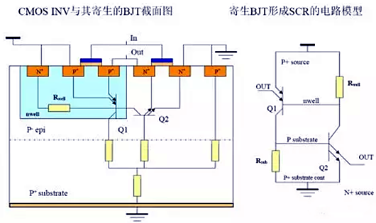 cmos閂鎖效應