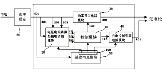 直流快充樁與交流充電樁區(qū)別